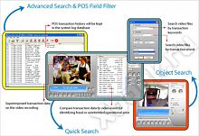 Geovision POS text sender 4port